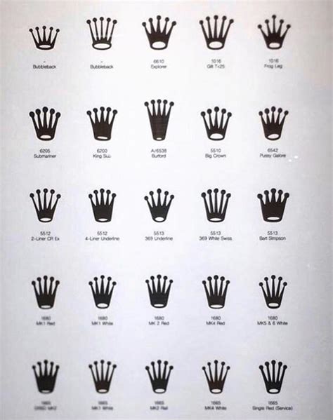 corona rolex datejust|Generic Rolex Parts Crown Chart .